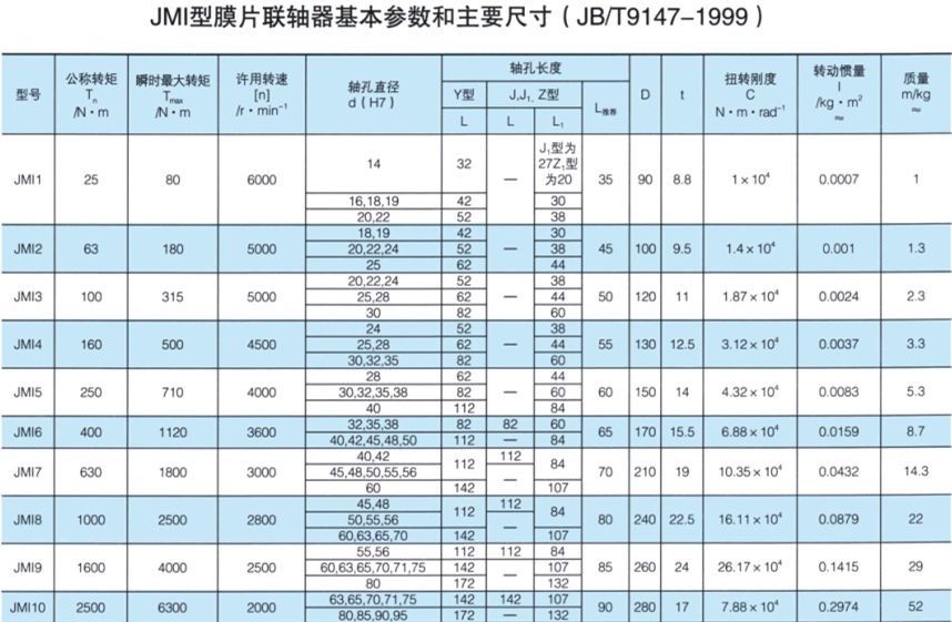 JMI型膜片PROUMB官方网址进入