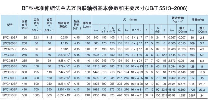 标准伸缩法兰式万向PROUMB官方网址进入