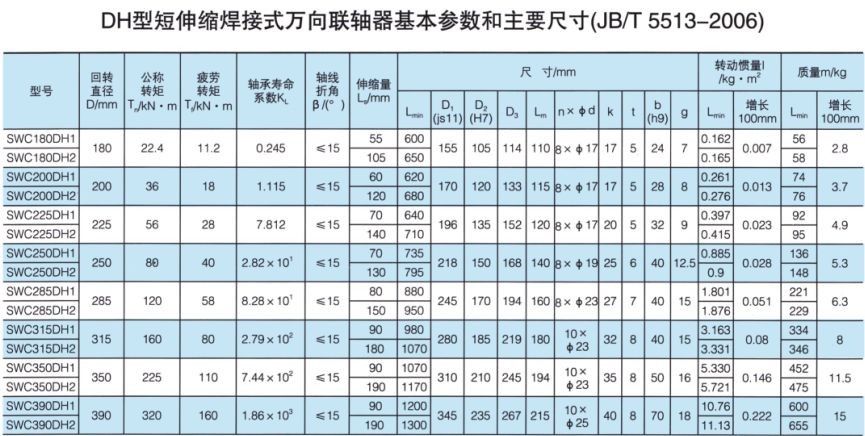DH型短伸缩焊接式万向PROUMB官方网址进入