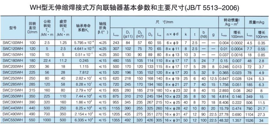 无伸缩焊接式万向PROUMB官方网址进入