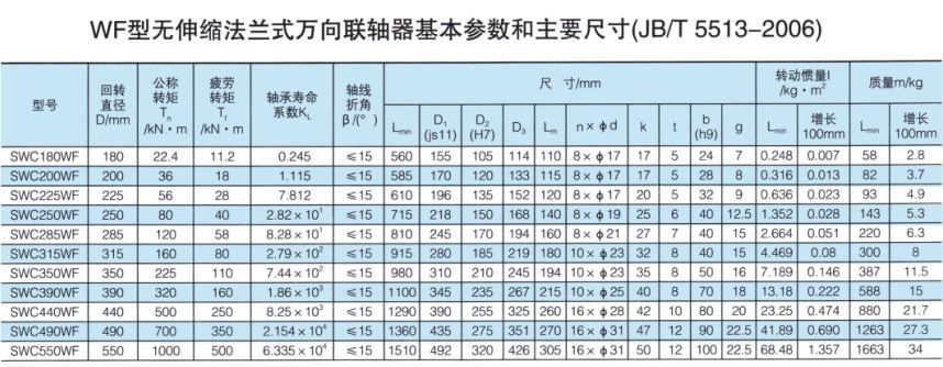 无伸缩法兰式万向PROUMB官方网址进入