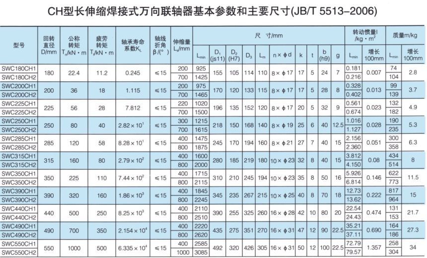 长伸缩焊接式万向PROUMB官方网址进入