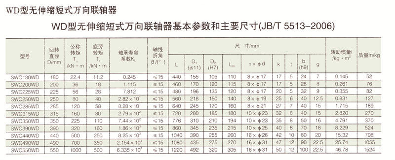 SWC无伸缩短式万向PROUMB官方网址进入
