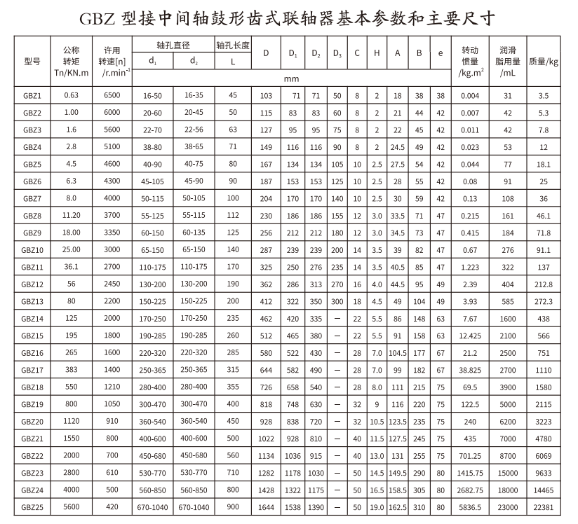 GBZ  型接中间轴鼓形齿式PROUMB官方网址进入