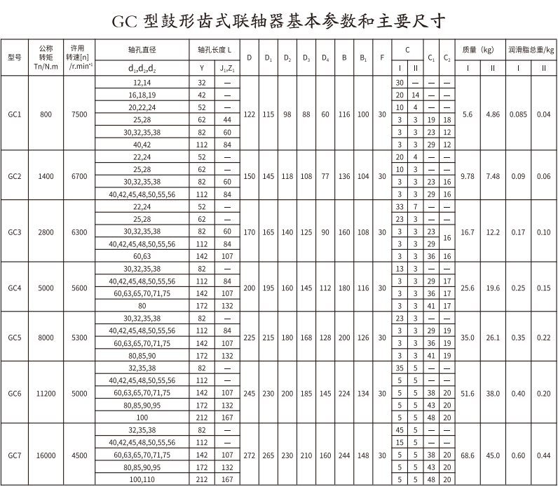 GC   型鼓形齿式PROUMB官方网址进入