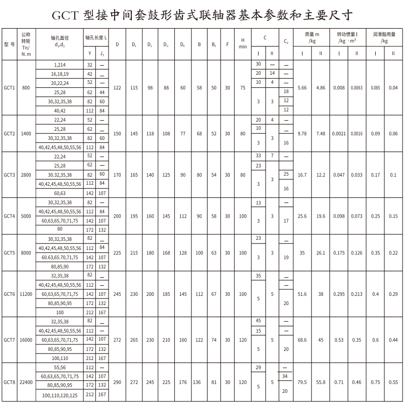 GCT  型接中间套鼓形齿式PROUMB官方网址进入