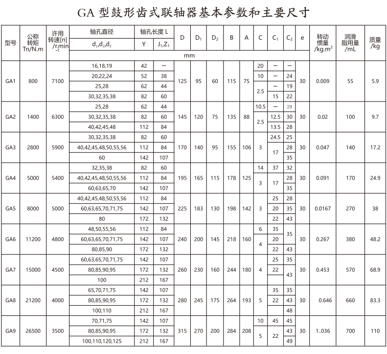 GA   型鼓形齿式PROUMB官方网址进入