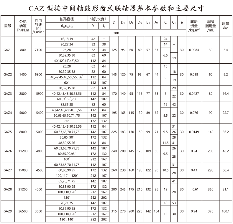 GAZ  型接中间轴鼓形齿式PROUMB官方网址进入