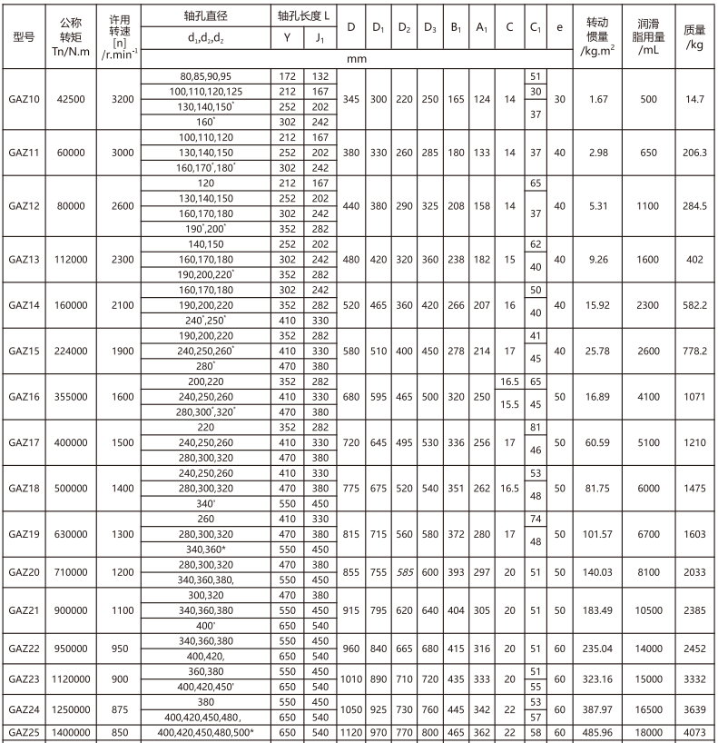 GAZ  型接中间轴鼓形齿式PROUMB官方网址进入