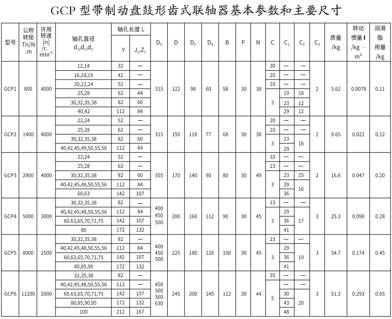 GCP  型带制动盘鼓形齿式PROUMB官方网址进入