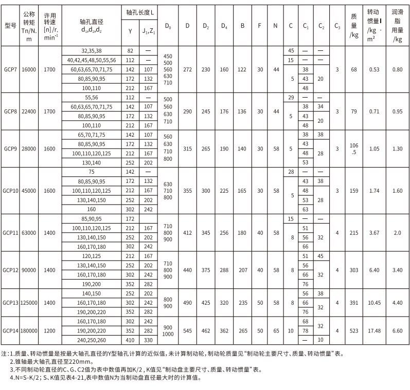 GCP  型带制动盘鼓形齿式PROUMB官方网址进入