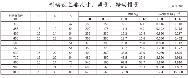 GCP  型带制动盘鼓形齿式PROUMB官方网址进入