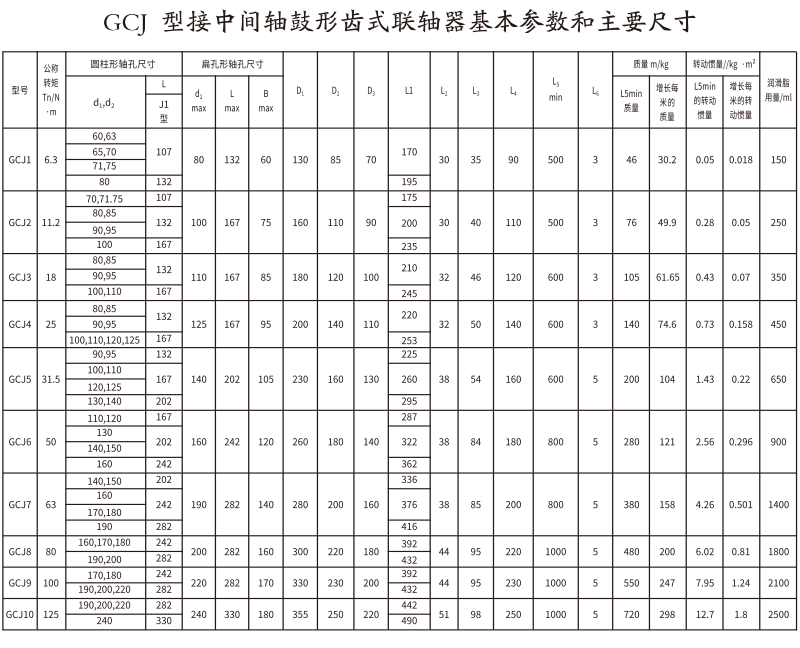 GCJ  型接中间轴鼓形齿式PROUMB官方网址进入