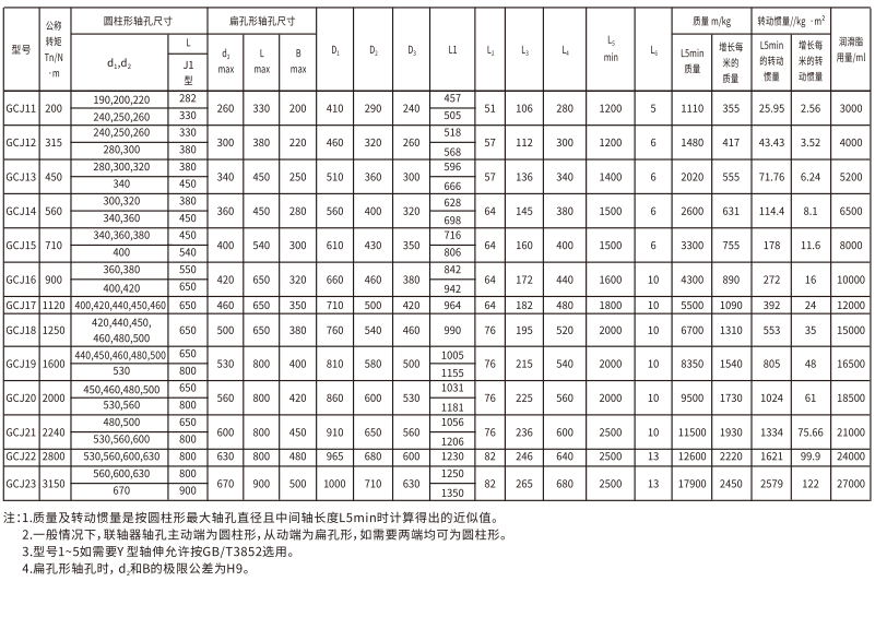 GCJ  型接中间轴鼓形齿式PROUMB官方网址进入