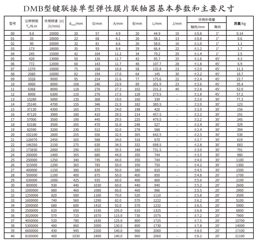 DMB型键连接单型弹性膜片PROUMB官方网址进入