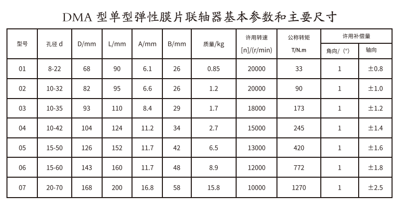 DMA型单型弹性膜片PROUMB官方网址进入