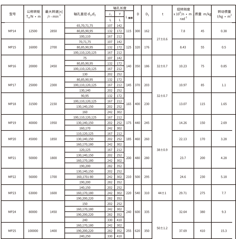 MP型膜片PROUMB官方网址进入