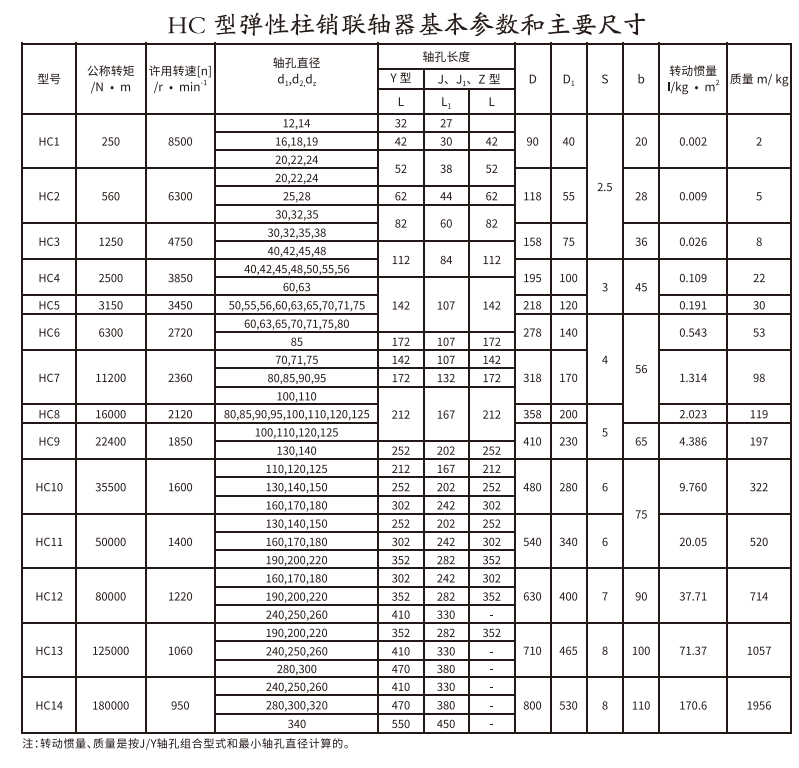 HCL型带制动轮弹性柱销PROUMB官方网址进入