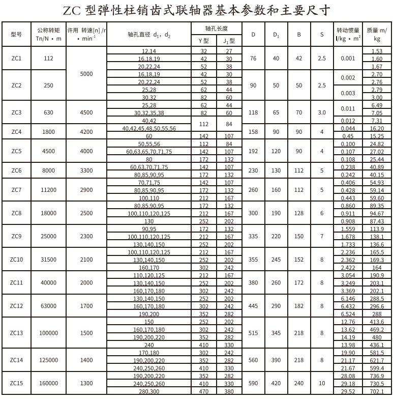 ZC型弹性柱销齿式PROUMB官方网址进入