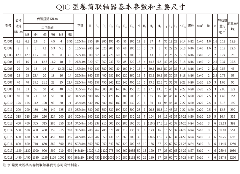 QJC型卷筒PROUMB官方网址进入