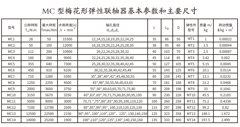 MC型梅花形弹性PROUMB官方网址进入