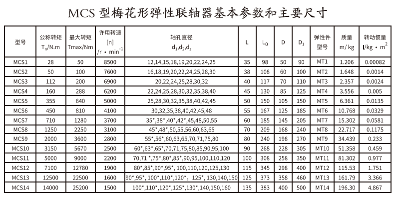 MCS型梅花形弹性PROUMB官方网址进入