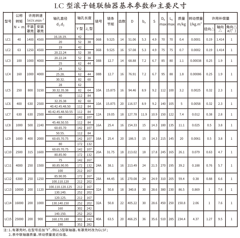 LC型滚子链PROUMB官方网址进入