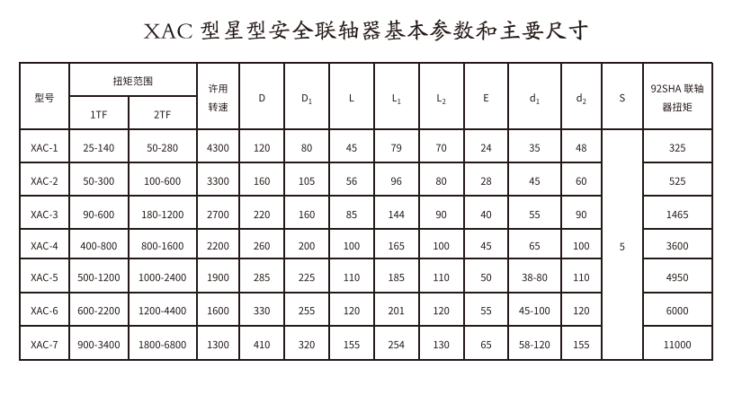 XAC型星型安全PROUMB官方网址进入