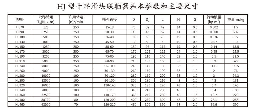 HJ型十字滑块PROUMB官方网址进入
