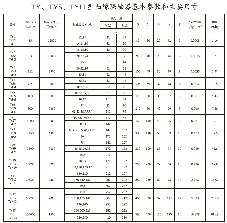 TY、TYS、TYH型凸缘PROUMB官方网址进入