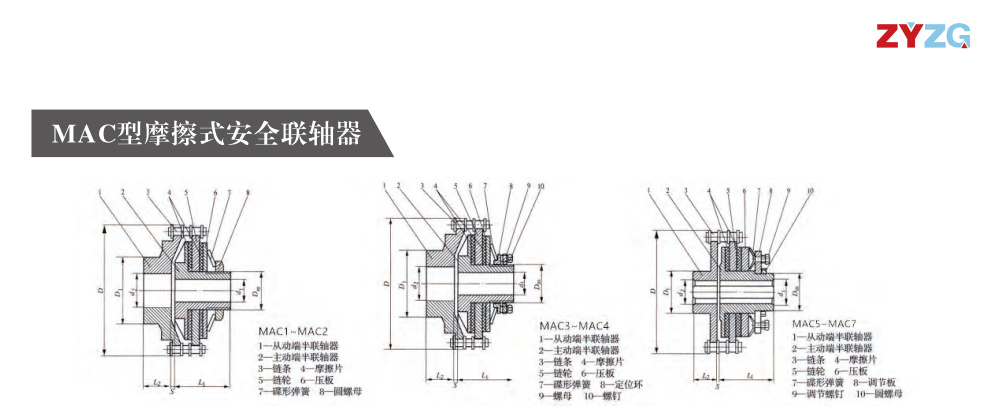 MAC型摩擦式安全PROUMB官方网址进入