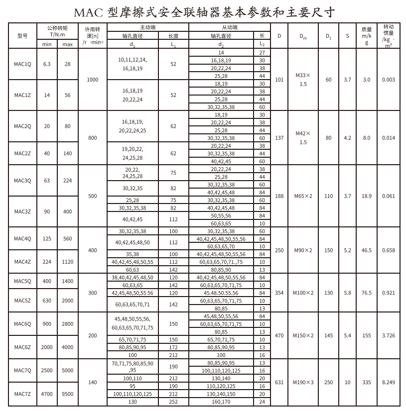 MAC型摩擦式安全PROUMB官方网址进入