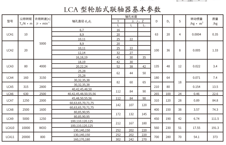 LCA型轮胎式PROUMB官方网址进入