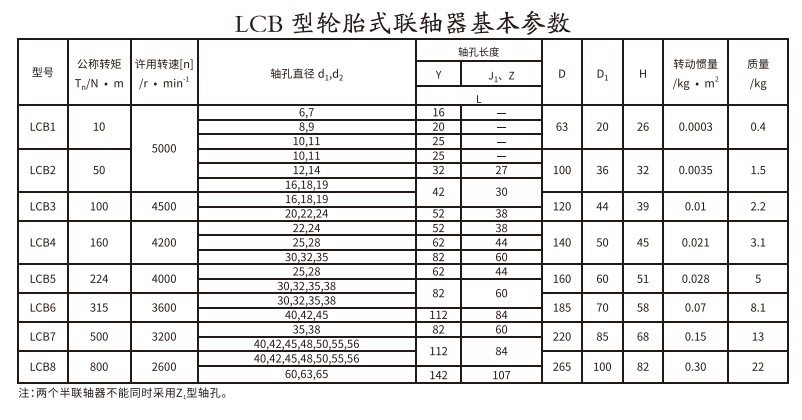 LCB型轮胎式PROUMB官方网址进入