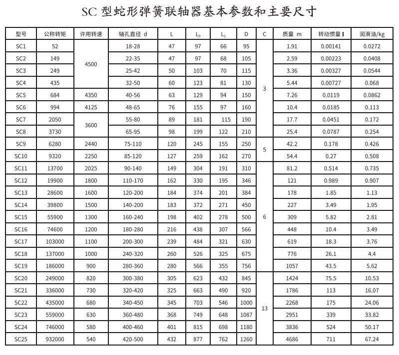 SC型蛇形弹簧PROUMB官方网址进入